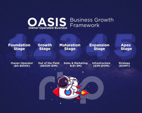 Oasis Business Framework rbp 1