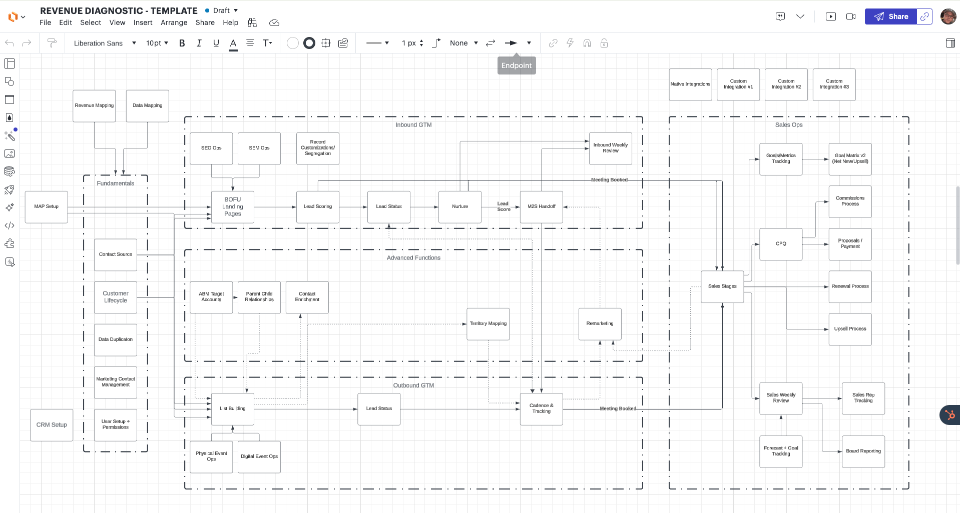 REVENUE_DIAGNOSTIC_-_TEMPLATE__Lucidchart