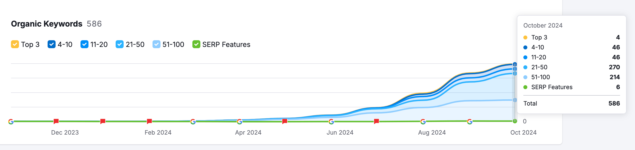 Screenshot 2024-10-16 at 11.04.02 AM