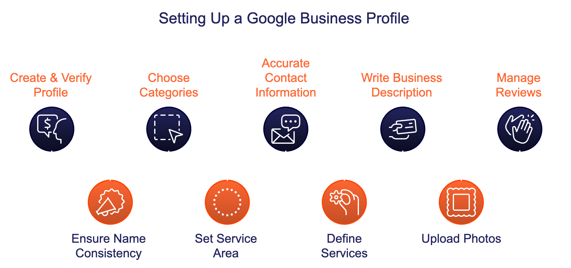 Setting Up A Google Business Profile Roofing