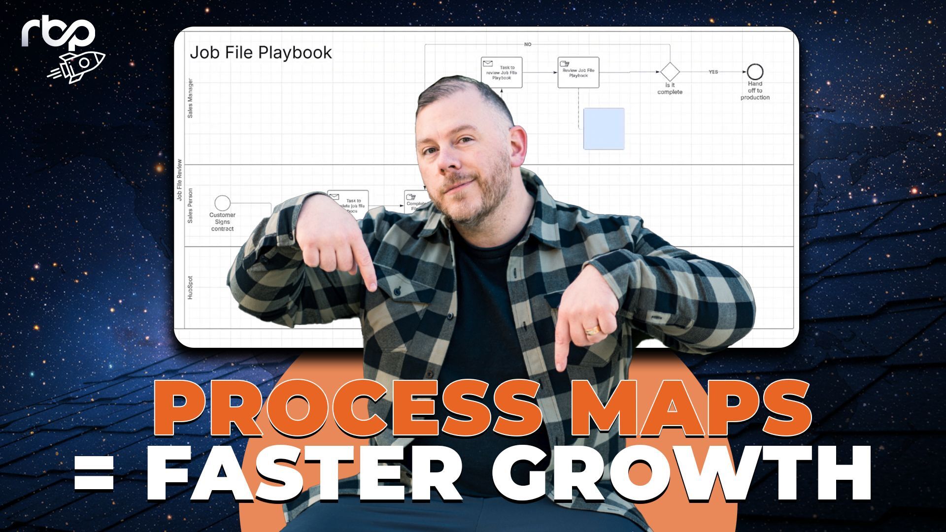 How to Automate & Organize Your Business with Process Maps: A Step-by-Step Guide